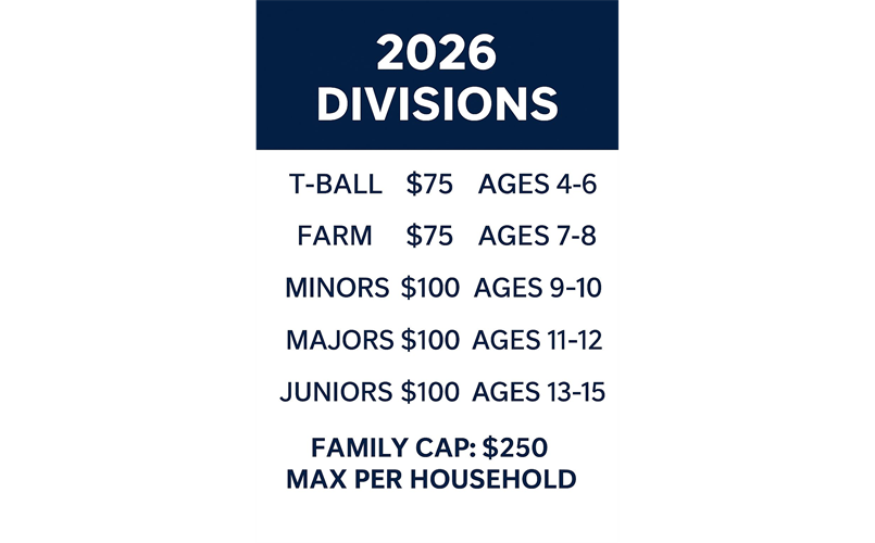 2026 Divisions 